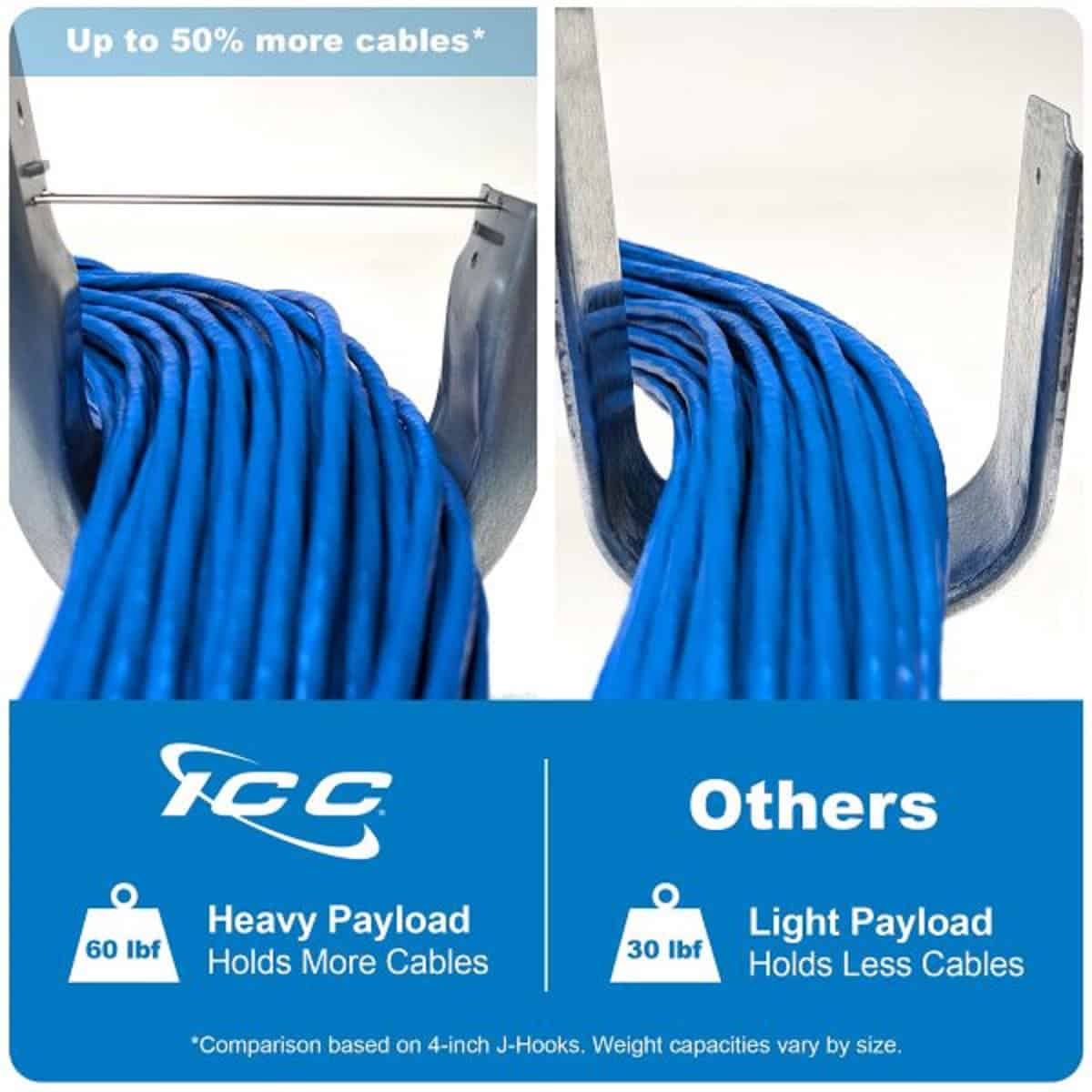 ICC 2″ Batwing J-Hook Cable Mgmt Hooks w/ Retainer Clip – Galvanized Steel 6PK
