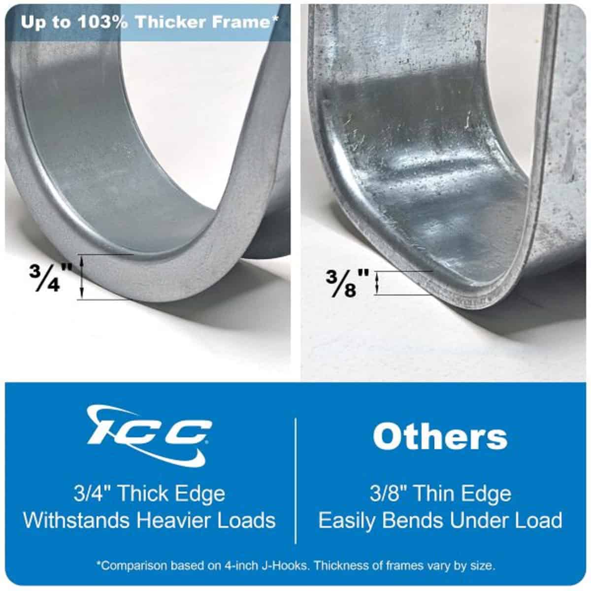 ICC 2″ Batwing J-Hook Cable Mgmt Hooks w/ Retainer Clip – Galvanized Steel 6PK